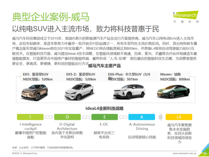 艾瑞咨询发布《中国新能源汽车行业白皮书》威马成新能源车企典范