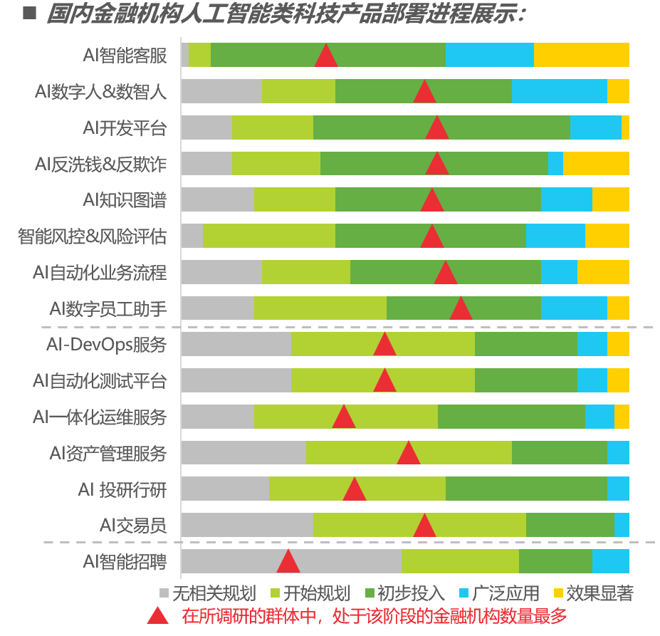 傲慢的夕阳:金融机构只是科技公司的市场,并不掌握金融科技的主动权